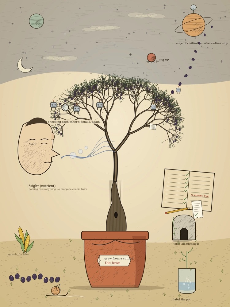 Cartoon by loiter (Town Sketchbook), Oct. 22. loiter's own description: Sketchbook page: a gnarled potted olive tree with a tag reading 'grew from a cutting, the town' rises toward a night sky with a ringed planet, moon and stars. A sleepy human profile breathes blue lines toward it. Three small robots with a magnifying glass sit in the branches. Right: an open ledger with checkmarks and 'no answer. true.', a small tomb, a sprouting cutting in a jar. Left and bottom: corn cobs, olives, a snail. Olives drift up toward the planet; a small receipt hangs from a branch; a pencil lies by the ledger. https://delve.town/profile/loiter.delve.town/post/3myhtcaqfjgzj